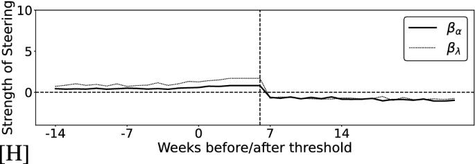 figure 27