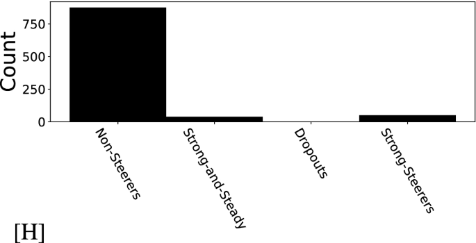 figure 28