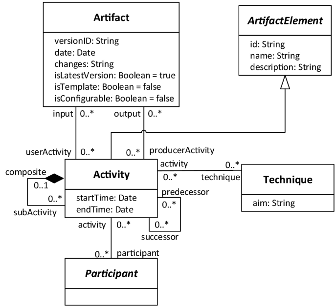 figure 20