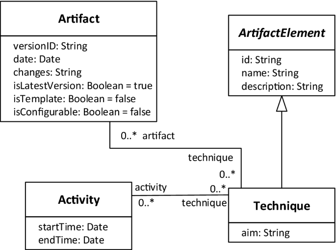 figure 21