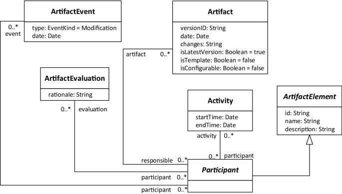 figure 22