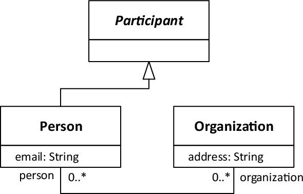 figure 23