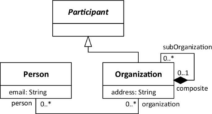 figure 25