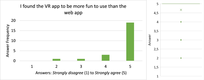 figure 21