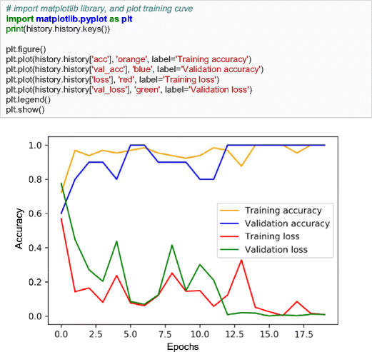 figure 9