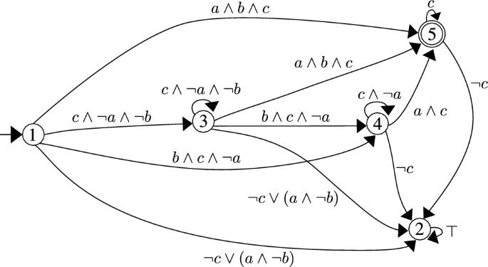 figure 16