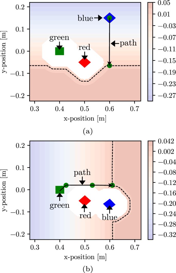 figure 17