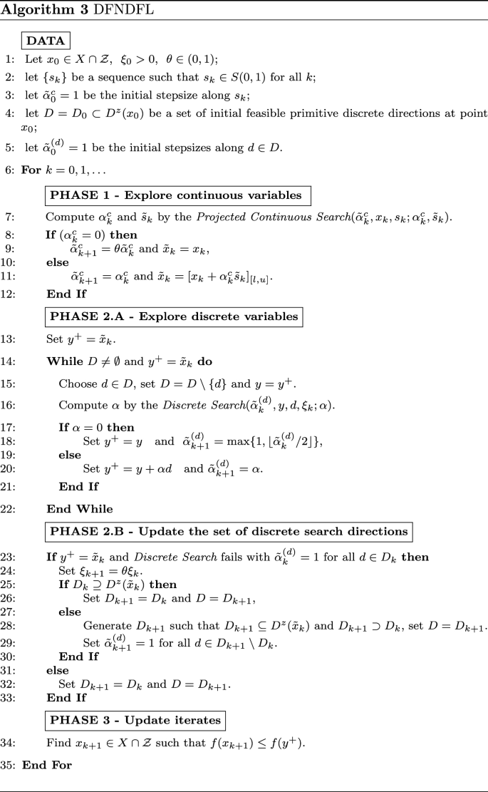 figure c