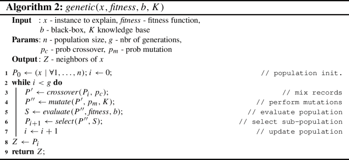 figure b