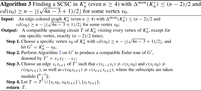 figure c