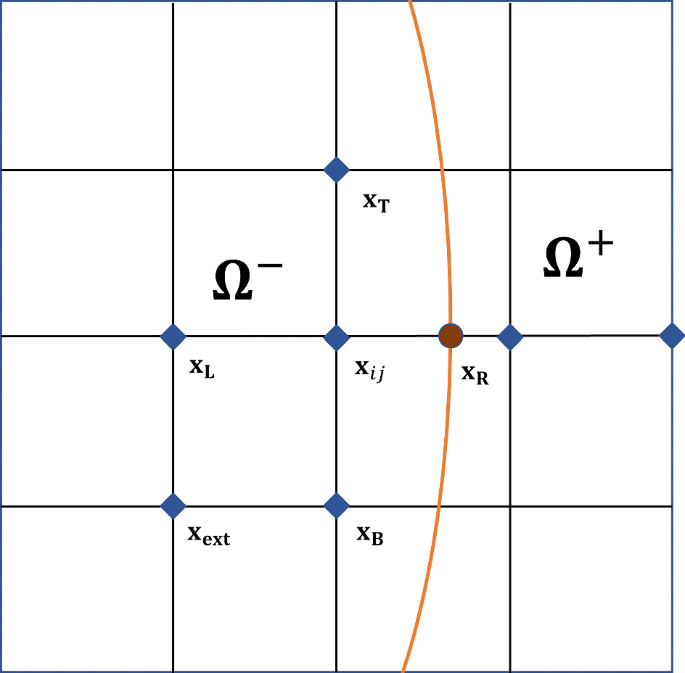 figure 15