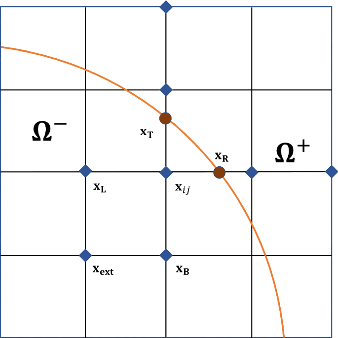 figure 16