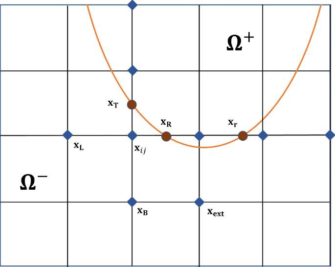 figure 17