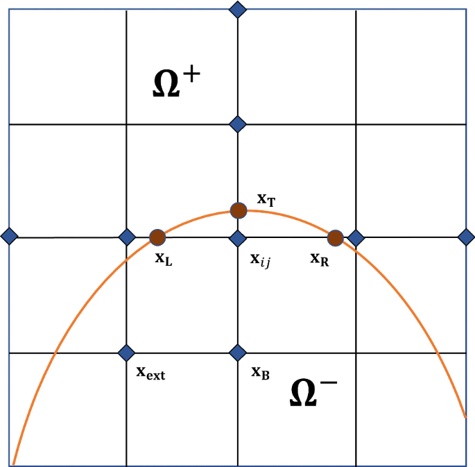 figure 18