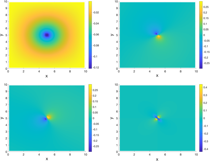 figure 11