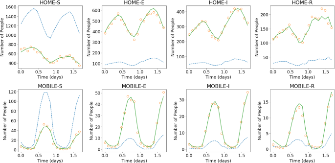 figure 15