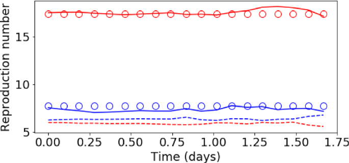 figure 16