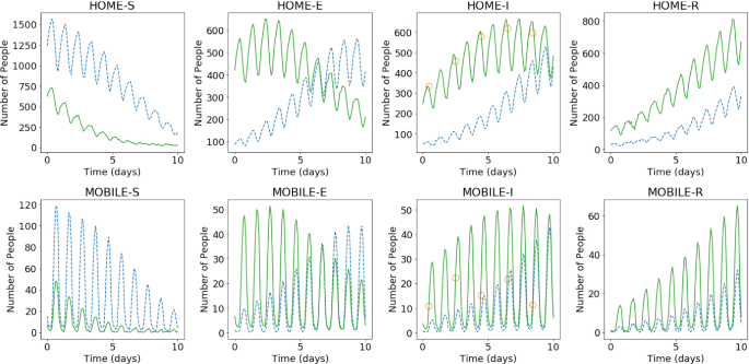 figure 17