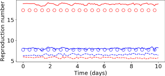 figure 18