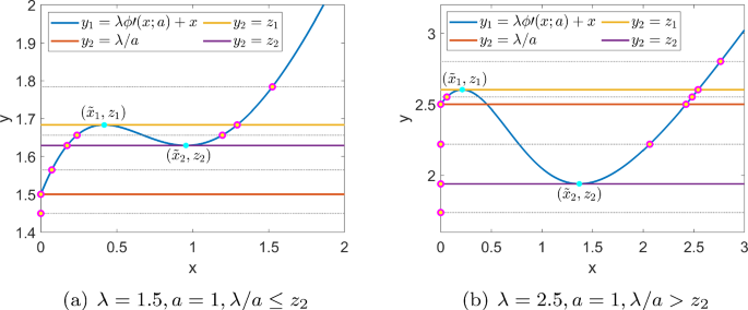 figure 23