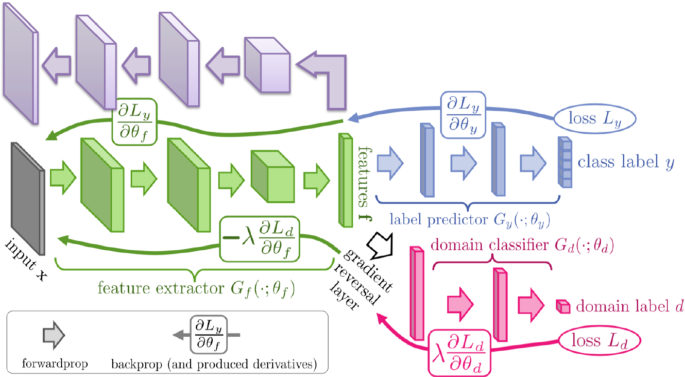 figure 16