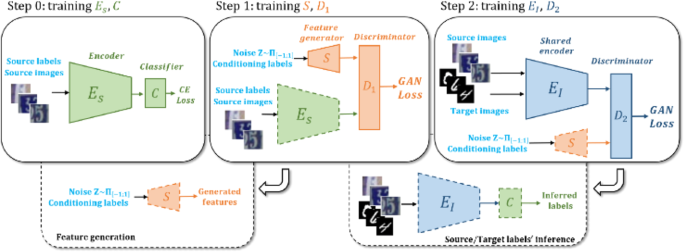 figure 17