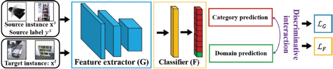 figure 18