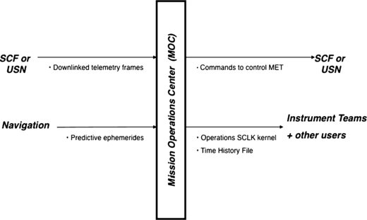 figure 32