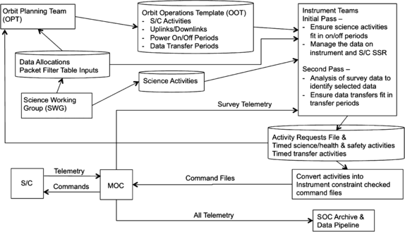 figure 20