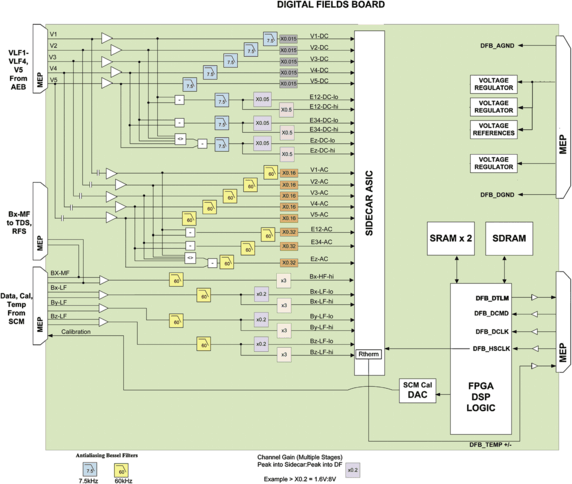 figure 14