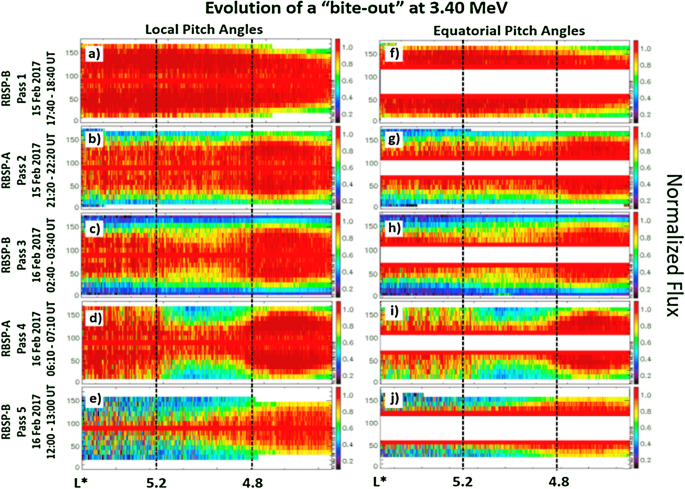 figure 31