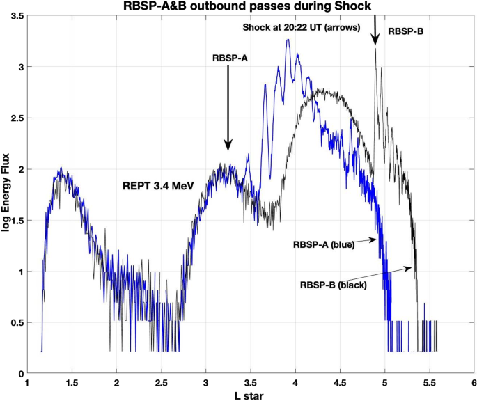 figure 35