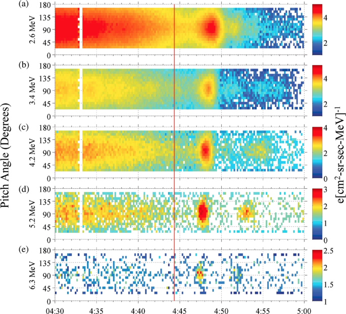 figure 37