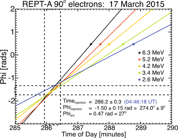 figure 39