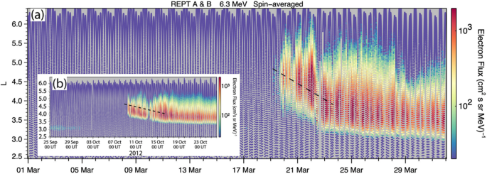 figure 42