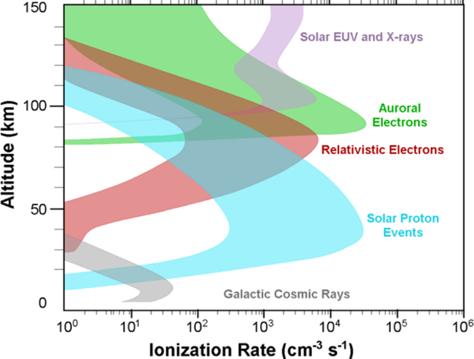 figure 44