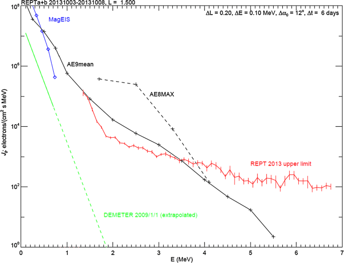 figure 47