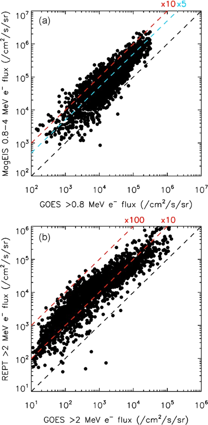 figure 54