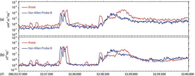 figure 17