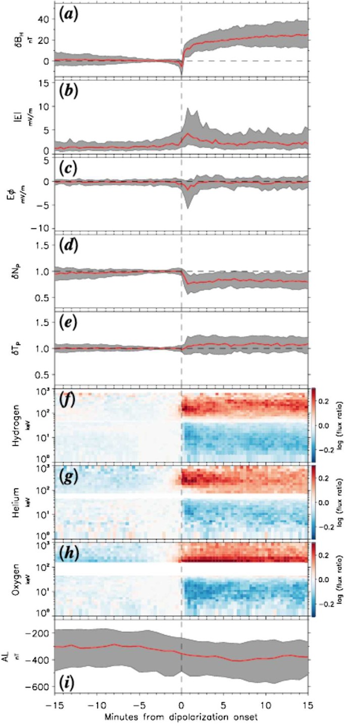 figure 15