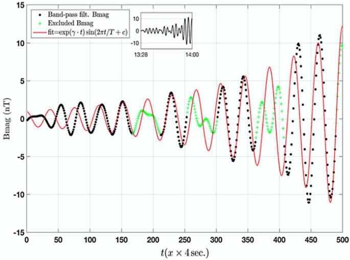 figure 17