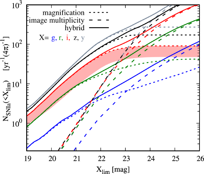 figure 16