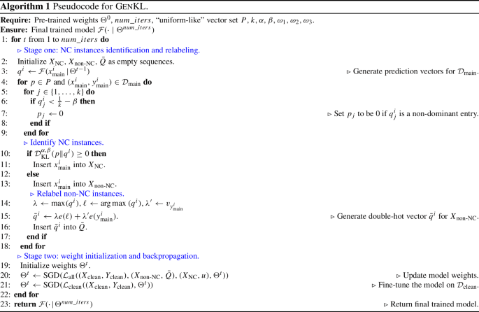 figure b