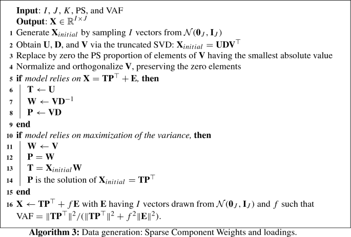 figure c