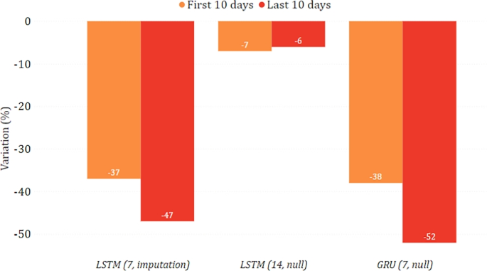 figure 18