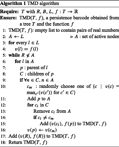 figure b