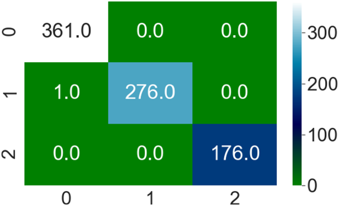 figure 16