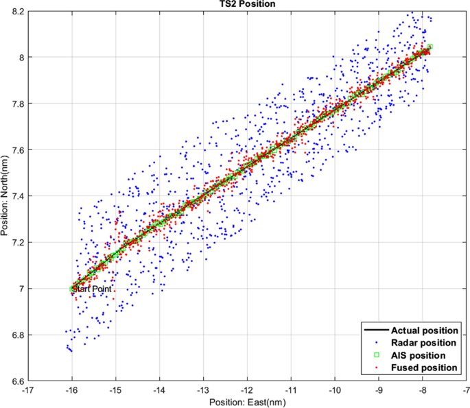 figure 17