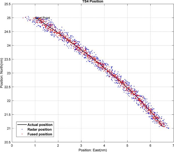 figure 19