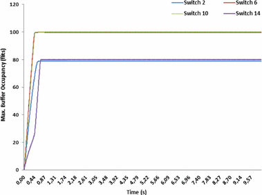 figure 18